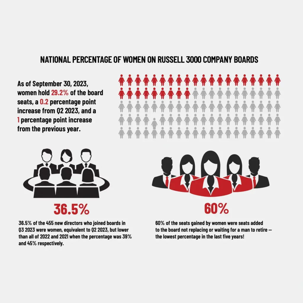 GDI: Third Quarter 2023 Key Findings
